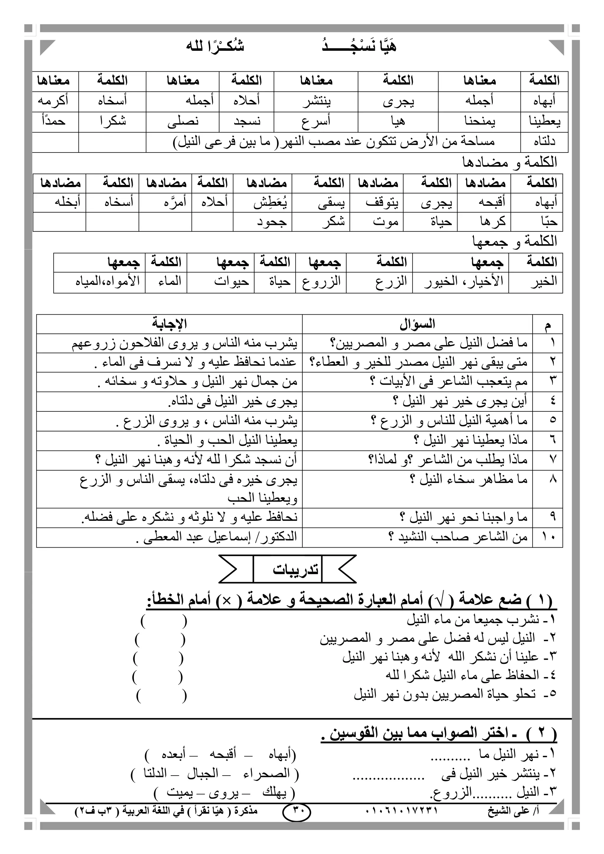 ‫الشيخ‬ ‫على‬ /‫أ‬00070006010( ‫العربية‬ ‫اللغة‬ ‫في‬ ) ‫نقرأ‬ ‫ا‬ّ‫ي‬‫ه‬ ( ‫مذكرة‬1‫ب‬‫ف‬0) 10
ُ‫ج‬ْ‫س‬َ‫ن‬ ‫ا‬َّ‫ي‬َ‫ه‬‫ــــــ‬ُ‫د‬‫ُك‬‫ش‬ْ‫ـ‬‫ـ‬‫ا‬ً‫ر‬‫لله‬
‫مضادها‬ ‫و‬ ‫الكلمة‬
‫الكلمة‬‫مضادها‬‫الكلمة‬‫مضادها‬‫الكلمة‬‫مضادها‬‫الكلمة‬‫مضادها‬‫الكلمة‬‫مضادها‬
‫أبهاه‬‫أقبحه‬‫يجرى‬‫يتوقف‬‫يسقى‬‫ش‬ِ‫ط‬َ‫ع‬ُ‫ي‬‫أحاله‬‫ه‬َّ‫أمر‬‫أسخاه‬‫أبخله‬
‫ّا‬‫ب‬‫ح‬‫كرها‬‫حياة‬‫موت‬‫شكر‬‫جحود‬
‫جمع‬ ‫و‬ ‫الكلمة‬‫ها‬
‫الكلمة‬‫جمعها‬‫الكلمة‬‫جمعها‬‫الكلمة‬‫جمعها‬‫الكلمة‬‫جمعها‬
‫الخير‬‫الخيور‬ ،‫األخيار‬‫الزرع‬‫الزروع‬‫حياة‬‫حيوات‬‫الماء‬‫األمواه،المياه‬
‫م‬‫السؤال‬‫اإلجابة‬
1‫المصريين؟‬ ‫و‬ ‫مصر‬ ‫على‬ ‫النيل‬ ‫فضل‬ ‫ما‬‫زروعه‬ ‫الفالحون‬ ‫يروى‬ ‫و‬ ‫الناس‬ ‫منه‬ ‫يشرب‬‫م‬
2‫العطاء؟‬ ‫و‬ ‫للخير‬ ‫مصدر‬ ‫النيل‬ ‫نهر‬ ‫يبقى‬ ‫متى‬. ‫الماء‬ ‫فى‬ ‫نسرف‬ ‫ال‬ ‫و‬ ‫عليه‬ ‫نحافظ‬ ‫عندما‬
3‫؟‬ ‫األبيات‬ ‫فى‬ ‫الشاعر‬ ‫يتعجب‬ ‫مم‬‫النيل‬ ‫نهر‬ ‫جمال‬ ‫من‬. ‫سخائه‬ ‫و‬ ‫حالوته‬ ‫و‬
4‫؟‬ ‫النيل‬ ‫نهر‬ ‫خير‬ ‫يجرى‬ ‫أين‬.‫دلتاه‬ ‫فى‬ ‫النيل‬ ‫خير‬ ‫يجرى‬
5‫؟‬ ‫الزرع‬ ‫و‬ ‫للناس‬ ‫النيل‬ ‫أهمية‬ ‫ما‬، ‫الناس‬ ‫منه‬ ‫يشرب‬. ‫الزرع‬ ‫يروى‬ ‫و‬
6‫؟‬ ‫النيل‬ ‫نهر‬ ‫يعطينا‬ ‫ماذا‬. ‫الحياة‬ ‫و‬ ‫الحب‬ ‫النيل‬ ‫يعطينا‬
7‫لماذا؟‬ ‫؟و‬ ‫الشاعر‬ ‫من‬ ‫يطلب‬ ‫ماذا‬‫؟‬ ‫النيل‬ ‫نهر‬ ‫وهبنا‬ ‫ألنه‬ ‫لله‬ ‫شكرا‬ ‫نسجد‬ ‫أن‬
1‫؟‬ ‫النيل‬ ‫سخاء‬ ‫مظاهر‬ ‫ما‬‫الزرع‬ ‫و‬ ‫الناس‬ ‫يسقى‬ ،‫دلتاه‬ ‫فى‬ ‫خيره‬ ‫يجرى‬
‫الحب‬ ‫ويعطينا‬
1‫؟‬ ‫النيل‬ ‫نهر‬ ‫نحو‬ ‫واجبنا‬ ‫ما‬‫نحافظ‬.‫فضله‬ ‫على‬ ‫نشكره‬ ‫و‬ ‫نلوثه‬ ‫ال‬ ‫و‬ ‫عليه‬
11‫؟‬ ‫النشيد‬ ‫صاحب‬ ‫الشاعر‬ ‫من‬/‫الدكتور‬‫إسماعيل‬. ‫المعطى‬ ‫عبد‬
(0)( ‫عالمة‬ ‫ضع‬√( ‫عالمة‬ ‫و‬ ‫الصحيحة‬ ‫العبارة‬ ‫أمام‬ ))×:‫الخطأ‬ ‫أمام‬
0-‫النيل‬ ‫ماء‬ ‫من‬ ‫جميعا‬ ‫نشرب‬()
2-‫المصريين‬ ‫و‬ ‫مصر‬ ‫على‬ ‫فضل‬ ‫له‬ ‫ليس‬ ‫النيل‬()
3-‫النيل‬ ‫نهر‬ ‫وهبنا‬ ‫ألنه‬ ‫الله‬ ‫نشكر‬ ‫أن‬ ‫علينا‬()
4-‫لله‬ ‫شكرا‬ ‫النيل‬ ‫ماء‬ ‫على‬ ‫الحفاظ‬()
5-‫النيل‬ ‫نهر‬ ‫بدون‬ ‫المصريين‬ ‫حياة‬ ‫تحلو‬()
(0). ‫القوسين‬ ‫بين‬ ‫مما‬ ‫الصواب‬ ‫اختر‬ ‫ـ‬
1-‫ما‬ ‫النيل‬ ‫نهر‬..........(‫أبهاه‬–‫أقبحه‬–‫أبعده‬)
2-‫خير‬ ‫ينتشر‬‫فى‬ ‫النيل‬..................(‫الصحراء‬–‫الجبال‬–‫الدلتا‬)
3-... ‫النيل‬.......‫الزروع‬.(‫يهلك‬–‫يروى‬–‫يميت‬)
‫الكلمة‬‫معناها‬‫الكلمة‬‫معناها‬‫الكلمة‬‫معناها‬‫الكلمة‬‫معناها‬
‫أبهاه‬‫أجمله‬‫يجرى‬‫ينتشر‬‫أحاله‬‫أجمله‬‫أسخاه‬‫أكرمه‬
‫يعطينا‬‫يمنحنا‬‫هيا‬‫أسرع‬‫نسجد‬‫نصلى‬‫شكرا‬‫ًأ‬‫د‬‫حم‬
‫دلت‬‫اه‬)‫النيل‬ ‫فرعى‬ ‫بين‬ ‫ما‬ (‫النهر‬ ‫مصب‬ ‫عند‬ ‫تتكون‬ ‫األرض‬ ‫من‬ ‫مساحة‬
‫تدريبات‬
 
