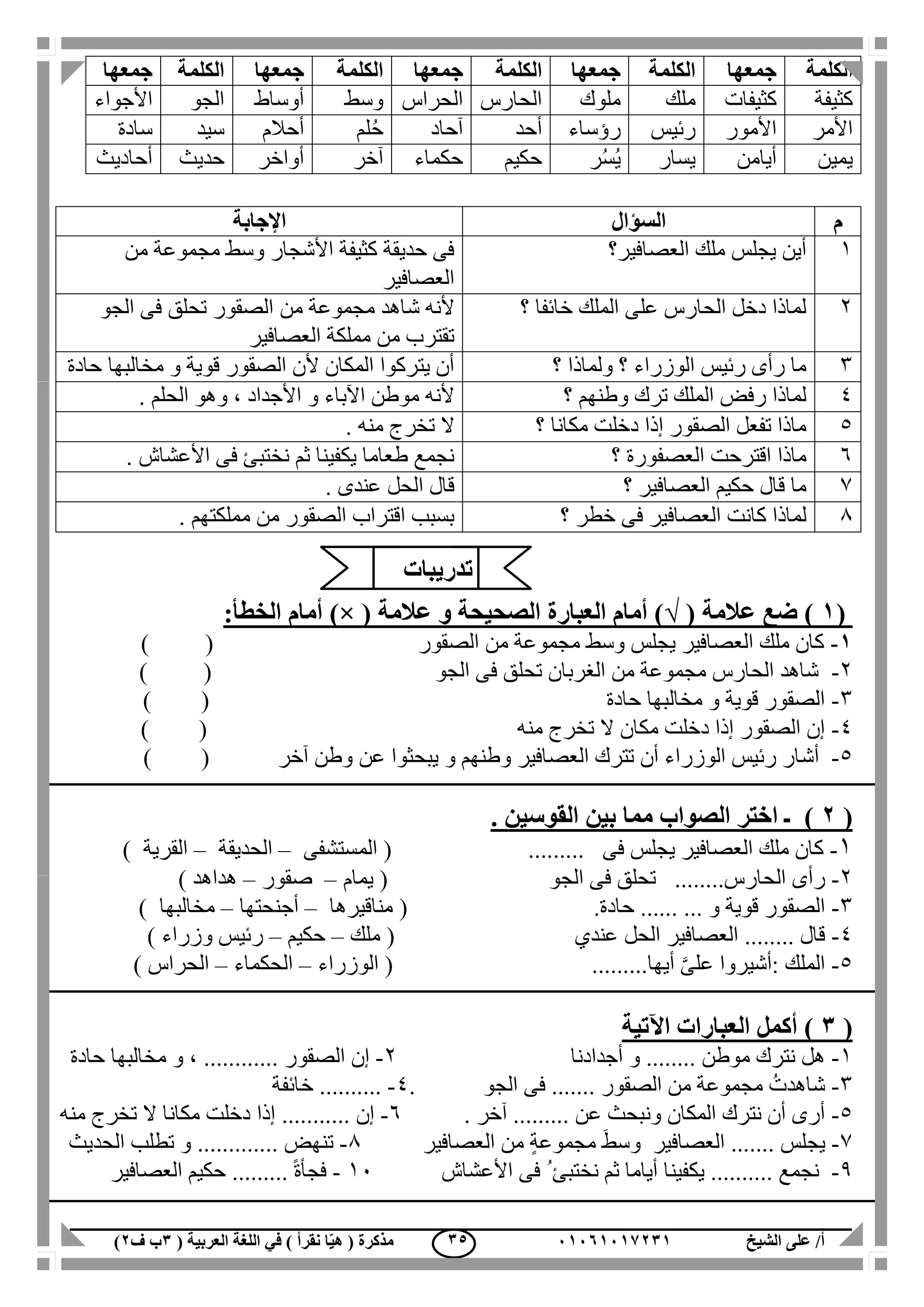 ‫الشيخ‬ ‫على‬ /‫أ‬00070006010( ‫العربية‬ ‫اللغة‬ ‫في‬ ) ‫نقرأ‬ ‫ا‬ّ‫ي‬‫ه‬ ( ‫مذكرة‬1‫ب‬‫ف‬0) 15
‫الكلمة‬‫جمعها‬‫الكلمة‬‫جمعها‬‫الكلم‬‫ة‬‫جمعها‬‫الكلمة‬‫جمعها‬‫الكلمة‬‫جمعها‬
‫كثيفة‬‫كثيفات‬‫ملك‬‫ملوك‬‫الحارس‬‫الحراس‬‫وسط‬‫أوساط‬‫الجو‬‫األجواء‬
‫األمر‬‫األمور‬‫رئيس‬‫رؤساء‬‫أحد‬‫آحاد‬‫لم‬ُ‫ح‬‫أحالم‬‫سيد‬‫سادة‬
‫يمين‬‫أيامن‬‫يسار‬‫ر‬ُ‫س‬ُ‫ي‬‫حكيم‬‫حكماء‬‫آخر‬‫أواخر‬‫حديث‬‫أحاديث‬
‫م‬‫السؤال‬‫اإلجابة‬
1‫العصافير؟‬ ‫ملك‬ ‫يجلس‬ ‫أين‬‫من‬ ‫مجموعة‬ ‫وسط‬ ‫األشجار‬ ‫كثيفة‬ ‫حديقة‬ ‫فى‬
‫العصافير‬
2‫؟‬ ‫خائفا‬ ‫الملك‬ ‫على‬ ‫الحارس‬ ‫دخل‬ ‫لماذا‬‫من‬ ‫مجموعة‬ ‫شاهد‬ ‫ألنه‬‫تحل‬ ‫الصقور‬‫ق‬‫الجو‬ ‫فى‬
‫العصافير‬ ‫مملكة‬ ‫من‬ ‫تقترب‬
3‫؟‬ ‫ولماذا‬ ‫؟‬ ‫الوزراء‬ ‫رئيس‬ ‫رأى‬ ‫ما‬‫مخال‬ ‫و‬ ‫قوية‬ ‫الصقور‬ ‫ألن‬ ‫المكان‬ ‫يتركوا‬ ‫أن‬‫حادة‬ ‫بها‬
4‫؟‬ ‫وطنهم‬ ‫ترك‬ ‫الملك‬ ‫رفض‬ ‫لماذا‬. ‫الحلم‬ ‫وهو‬ ، ‫األجداد‬ ‫و‬ ‫اآلباء‬ ‫موطن‬ ‫ألنه‬
5‫؟‬ ‫مكانا‬ ‫دخلت‬ ‫إذا‬ ‫الصقور‬ ‫تفعل‬ ‫ماذا‬. ‫منه‬ ‫تخرج‬ ‫ال‬
6‫؟‬ ‫العصفورة‬ ‫اقترحت‬ ‫ماذا‬. ‫األعشاش‬ ‫فى‬ ‫نختبئ‬ ‫ثم‬ ‫يكفينا‬ ‫طعاما‬ ‫نجمع‬
7‫؟‬ ‫العصافير‬ ‫حكيم‬ ‫قال‬ ‫ما‬. ‫عندى‬ ‫الحل‬ ‫قال‬
1‫ال‬ ‫كانت‬ ‫لماذا‬‫؟‬ ‫خطر‬ ‫فى‬ ‫عصافير‬. ‫مملكتهم‬ ‫من‬ ‫الصقور‬ ‫اقتراب‬ ‫بسبب‬
(0)( ‫عالمة‬ ‫ضع‬√( ‫عالمة‬ ‫و‬ ‫الصحيحة‬ ‫العبارة‬ ‫أمام‬ ))×:‫الخطأ‬ ‫أمام‬
0-‫الصقور‬ ‫من‬ ‫مجموعة‬ ‫وسط‬ ‫يجلس‬ ‫العصافير‬ ‫ملك‬ ‫كان‬()
2-‫الجو‬ ‫فى‬ ‫تحلق‬ ‫الغربان‬ ‫من‬ ‫مجموعة‬ ‫الحارس‬ ‫شاهد‬()
3-‫حادة‬ ‫مخالبها‬ ‫و‬ ‫قوية‬ ‫الصقور‬()
4-‫منه‬ ‫تخرج‬ ‫ال‬ ‫مكان‬ ‫دخلت‬ ‫إذا‬ ‫الصقور‬ ‫إن‬()
5-‫أش‬‫آخر‬ ‫وطن‬ ‫عن‬ ‫يبحثوا‬ ‫و‬ ‫وطنهم‬ ‫العصافير‬ ‫تترك‬ ‫أن‬ ‫الوزراء‬ ‫رئيس‬ ‫ار‬()
(0). ‫القوسين‬ ‫بين‬ ‫مما‬ ‫الصواب‬ ‫اختر‬ ‫ـ‬
1-‫يجلس‬ ‫العصافير‬ ‫ملك‬ ‫كان‬‫فى‬.........(‫المستشفى‬–‫الحديقة‬–‫القرية‬)
2-‫الحارس‬ ‫رأى‬........‫الجو‬ ‫فى‬ ‫تحلق‬(‫يمام‬–‫صقور‬–‫هداهد‬)
3-... ‫و‬ ‫قوية‬ ‫الصقور‬......‫حادة‬.(‫مناقيرها‬–‫أجنحتها‬–‫مخالبها‬)
4-........ ‫قال‬‫الحل‬ ‫العصافير‬‫عندي‬(‫ملك‬–‫حكيم‬–‫وزراء‬ ‫رئيس‬)
5-‫ع‬ ‫:أشيروا‬ ‫الملك‬‫أيها‬ َّ‫ى‬‫ل‬.........(‫الوزراء‬–‫الحكماء‬–‫الحراس‬)
(1‫اآلتي‬ ‫العبارات‬ ‫أكمل‬ )‫ة‬
1-‫موطن‬ ‫نترك‬ ‫هل‬........‫أجدادنا‬ ‫و‬2-‫الصقور‬ ‫إن‬............‫حادة‬ ‫مخالبها‬ ‫و‬ ،
3-‫الصقور‬ ‫من‬ ‫مجموعة‬ ُ‫شاهدت‬.......‫فى‬‫الجو‬.4-..........‫خائفة‬
5-‫عن‬ ‫ونبحث‬ ‫المكان‬ ‫نترك‬ ‫أن‬ ‫أرى‬.......... ‫آخر‬6-‫إن‬...........‫منه‬ ‫تخرج‬ ‫ال‬ ‫مكانا‬ ‫دخلت‬ ‫إذا‬
7-‫يجلس‬.......‫العصافير‬ ‫من‬ ٍ‫ة‬‫مجموع‬ َ‫ط‬‫وس‬ ‫العصافير‬1-‫تنهض‬.............‫الحديث‬ ‫تطلب‬ ‫و‬
1-‫نجمع‬..........‫يكف‬‫األعشاش‬ ‫فى‬ ُ ‫نختبئ‬ ‫ثم‬ ‫أياما‬ ‫ينا‬11-ً‫ة‬‫فجأ‬.........‫العصافير‬ ‫حكيم‬
‫تدريبات‬
 