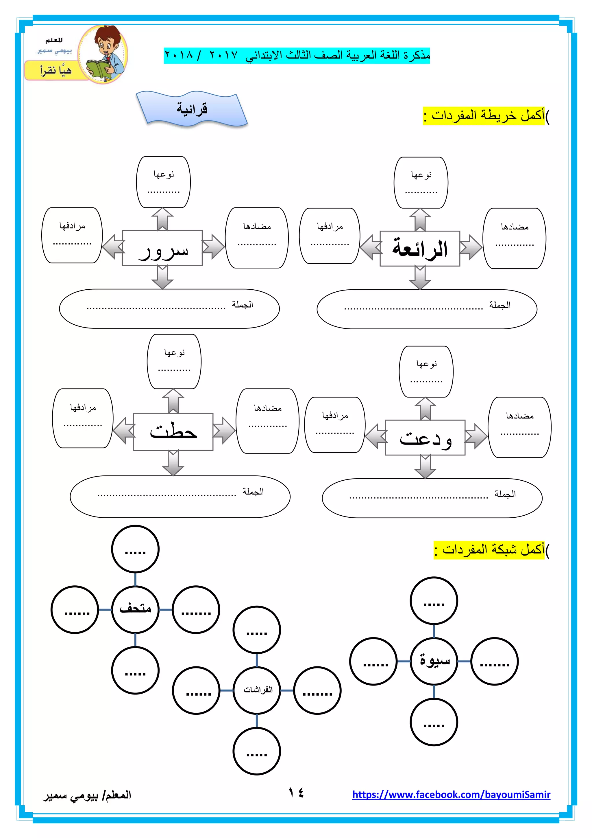 ‫مذكر‬‫ة‬‫اللغة‬‫العربٌة‬‫الصف‬‫الثالث‬ً‫االبتداب‬ٕٓٔ2/ٕٓٔ2
ٔٗ‫ا‬‫لمعلم‬/ً‫بٌوم‬‫سمٌر‬ https://www.facebook.com/bayoumiSamir
): ‫المفردات‬ ‫خرٌطة‬ ‫أكمل‬
): ‫المفردات‬ ‫شبكة‬ ‫أكمل‬
‫مض‬‫ادها‬
.............
.............
‫مرادفها‬
.............
.............
.............................................. ‫الجملة‬
‫الرائعة‬
‫نوعها‬
...........
...........
‫مضادها‬
.............
.............
‫مرادفها‬
.............
.............
‫الجملة‬..............................................
‫سرور‬
‫نوعها‬
...........
...........
‫مضادها‬
.............
.............
‫مرادفها‬
.............
.............
.............................................. ‫الجملة‬
‫ودعت‬
‫نوعها‬
...........
...........
‫مضادها‬
.............
.............
‫مرادفها‬
.............
.............
.............................................. ‫الجملة‬
‫حطت‬
‫نوعها‬
...........
...........
‫سٌوة‬
.....
.......
.....
......
‫متحف‬
.....
.......
.....
......
‫الفراشات‬
.....
.......
.....
......
‫قرائٌة‬
 