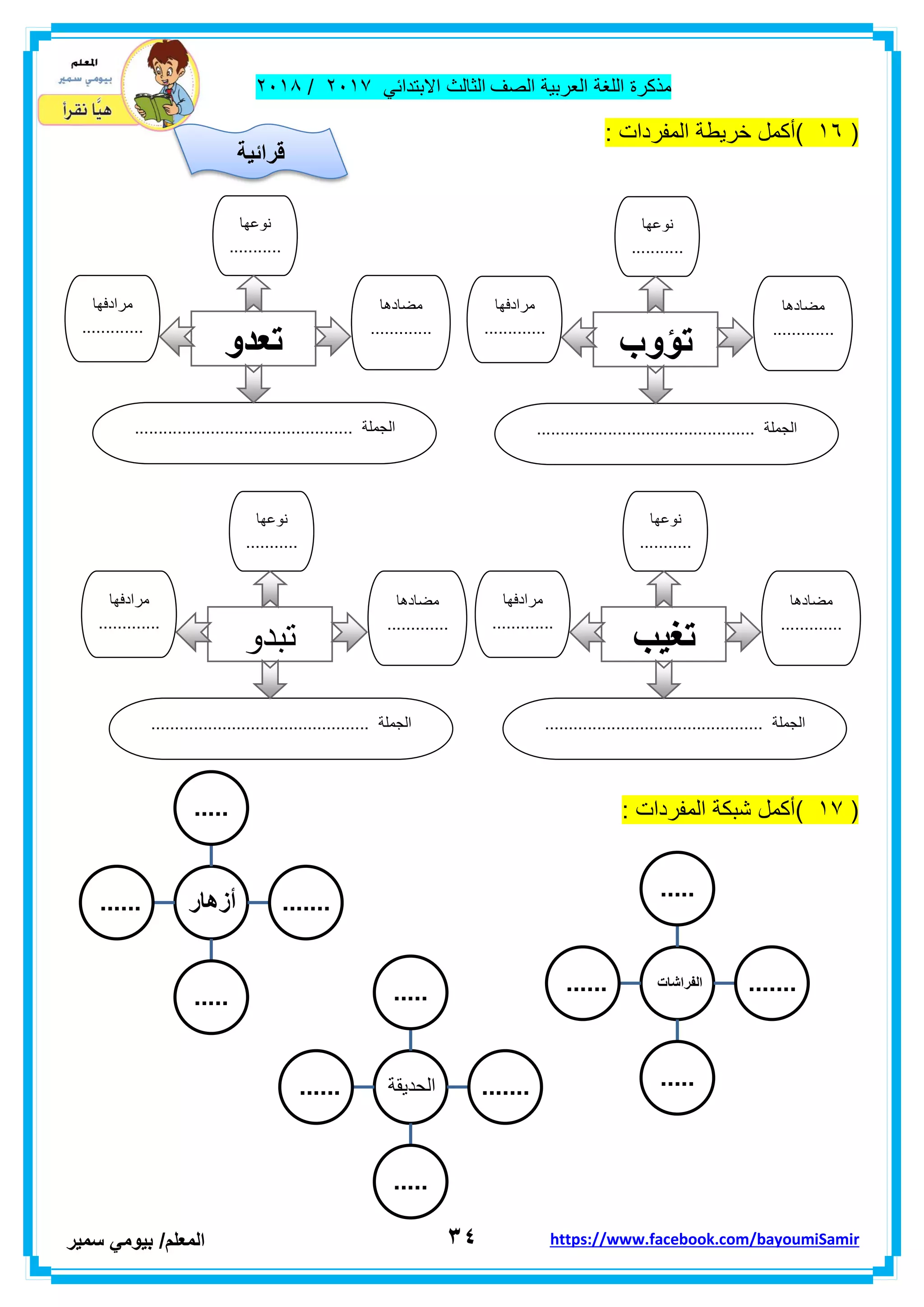 ‫مذكر‬‫ة‬‫اللغة‬‫العربٌة‬‫الصف‬‫الثالث‬ً‫االبتداب‬ٕٓٔ2/ٕٓٔ2
ٖٗ‫ا‬‫لمعلم‬/ً‫بٌوم‬‫سمٌر‬ https://www.facebook.com/bayoumiSamir
(ٔٙ)‫أك‬: ‫المفردات‬ ‫خرٌطة‬ ‫مل‬
(ٔ2): ‫المفردات‬ ‫شبكة‬ ‫أكمل‬
‫مضادها‬
.............
.............
‫مرادفها‬
.............
.............
.............................................. ‫الجملة‬
‫تؤوب‬
‫نوعها‬
...........
...........
‫مضادها‬
.............
.............
‫مرادفها‬
.............
.............
‫ال‬.............................................. ‫جملة‬
‫تعدو‬
‫نوعها‬
...........
...........
‫مضادها‬
.............
.............
‫مرادفها‬
.............
.............
.............................................. ‫الجملة‬
‫تغٌب‬
‫نوعها‬
...........
...........
‫مضادها‬
.............
.............
‫مرادفها‬
.............
.............
.............................................. ‫الجملة‬
‫تبدو‬
‫نوعها‬
...........
...........
‫الفراشات‬
.....
.......
.....
......
‫أزهار‬
.....
.......
.....
......
‫الحدٌمة‬
.....
.......
.....
......
‫قرائ‬‫ٌة‬
 