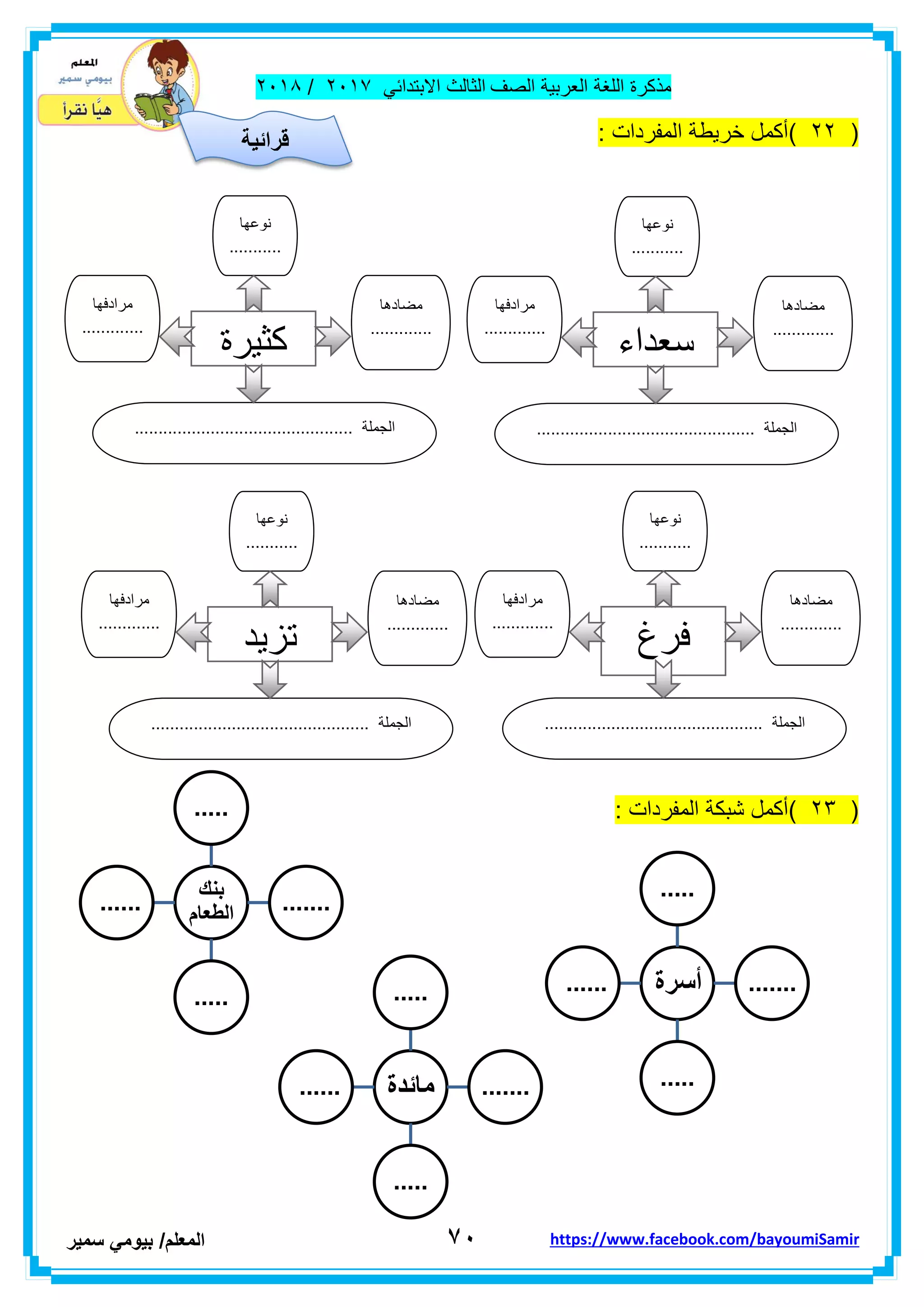 ‫مذكر‬‫ة‬‫اللغة‬‫العربٌة‬‫الصف‬‫الثالث‬ً‫االبتداب‬ٕٓٔ2/ٕٓٔ2
7ٓ‫ا‬‫لمعلم‬/ً‫بٌوم‬‫سمٌر‬ https://www.facebook.com/bayoumiSamir
(ٕٕ): ‫المفردات‬ ‫خرٌطة‬ ‫أكمل‬
(ٕٖ): ‫المفردات‬ ‫شبكة‬ ‫أكمل‬
‫مضادها‬
.............
.............
‫مرادفها‬
.............
.............
.............................................. ‫الجملة‬
‫سعداء‬
‫نوعها‬
...........
...........
‫مضادها‬
.............
.............
‫مرادفها‬
.............
.............
.............................................. ‫الجملة‬
‫كثٌرة‬
‫نوعها‬
...........
...........
‫مضادها‬
.............
.............
‫مرادفها‬
.............
.............
.............................................. ‫الجملة‬
‫فرغ‬
‫نوعها‬
...........
...........
‫مضادها‬
.............
.............
‫مرادفها‬
.............
.............
.............................................. ‫الجملة‬
‫تزٌد‬
‫نوعها‬
...........
...........
‫أسرة‬
.....
.......
.....
......
‫بنك‬
‫الطعام‬
.....
.......
.....
......
‫مائدة‬
.....
.......
.....
......
‫قرائٌة‬
 