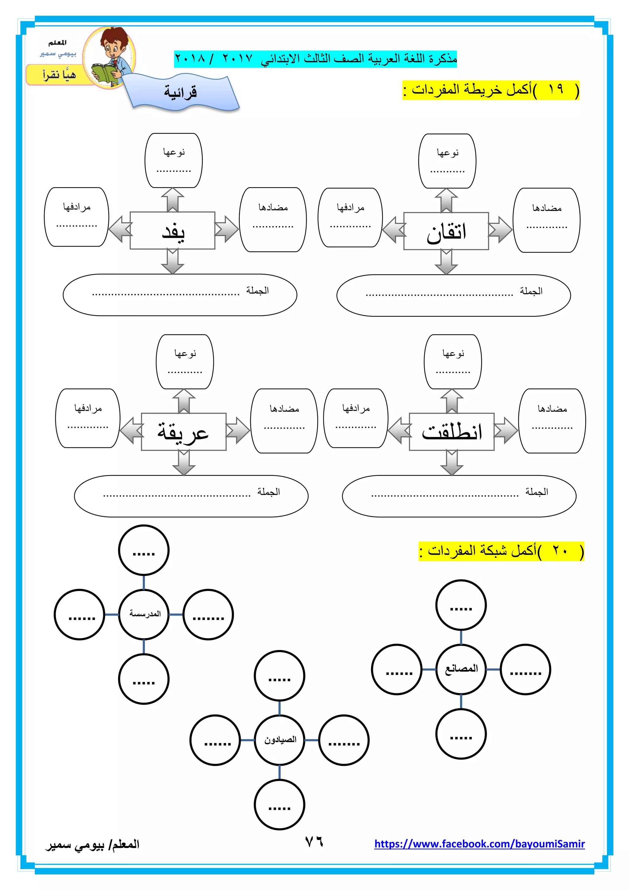‫مذكر‬‫ة‬‫اللغة‬‫العربٌة‬‫الصف‬‫الثالث‬ً‫االبتداب‬ٕٓٔ2/ٕٓٔ2
7ٙ‫ا‬‫لمعلم‬/ً‫بٌوم‬‫سمٌر‬ https://www.facebook.com/bayoumiSamir
(ٔ9): ‫المفردات‬ ‫خرٌطة‬ ‫أكمل‬
(ٕٓ)‫المف‬ ‫شبكة‬ ‫أكمل‬: ‫ردات‬
‫مضادها‬
.............
.............
‫مرادفها‬
.............
.............
....... ‫الجملة‬.......................................
‫اتمان‬
‫نوعها‬
...........
...........
‫مضادها‬
.............
.............
‫مرادفها‬
.............
.............
.............................................. ‫الجملة‬
‫ٌفد‬
‫نوعها‬
...........
...........
‫مضادها‬
.............
.............
‫مرادفها‬
.............
.............
‫ا‬.............................................. ‫لجملة‬
‫انطلمت‬
‫نوعها‬
...........
...........
‫مضادها‬
.............
.............
‫مرادفها‬
.............
.............
.............................................. ‫الجملة‬
‫عر‬ٌ‫مة‬
‫نوعها‬
...........
...........
‫المصانع‬
.....
.......
.....
......
‫المدرسسة‬
.....
.......
.....
......
‫الصٌادون‬
.....
.......
.....
......
‫قرائٌة‬
 