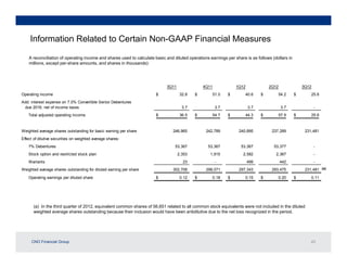 Information Related to Certain Non-GAAP Financial Measures

    A reconciliation of operating income and shares used to ca...