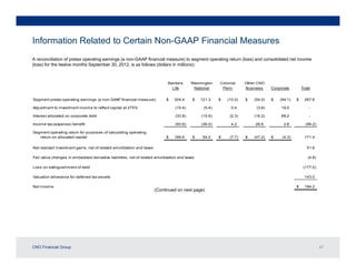 Information Related to Certain Non-GAAP Financial Measures
A reconciliation of pretax operating earnings (a non-GAAP finan...