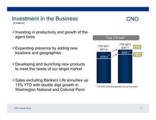 Investment in the Business                                                        CNO
($ millions)
           )



 Inves...