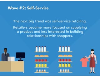 The Third Wave of Retail is Here | PDF