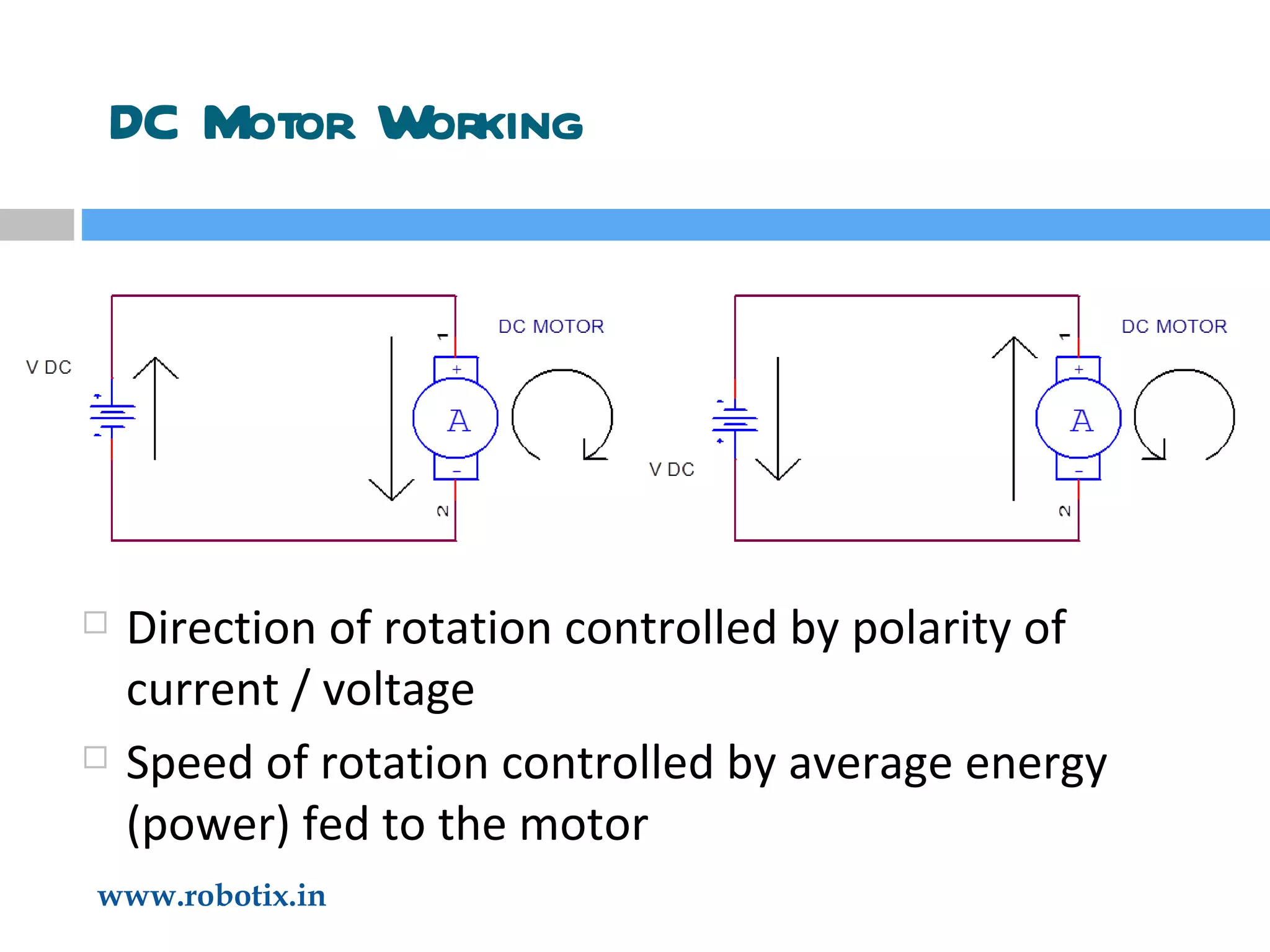 DC Motor Working  Direction of rotation controlled by polarity of current / voltage Speed of rotation controlled by average energy (power) fed to the motor 