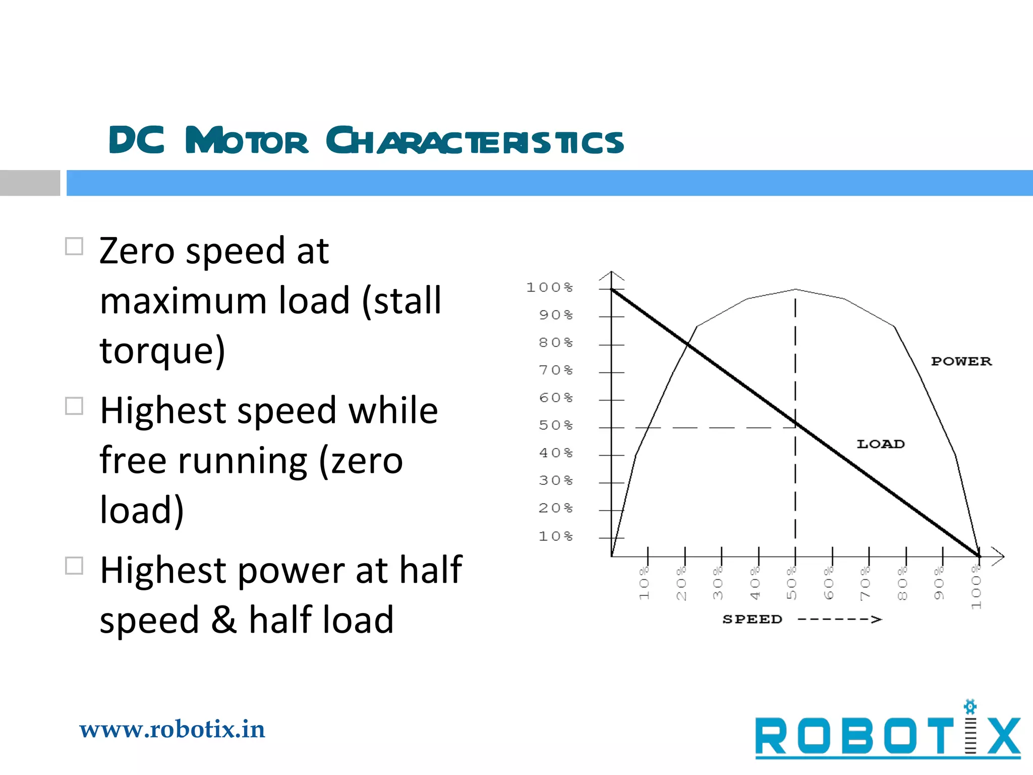 DC Motor Characteristics Zero speed at maximum load (stall torque) Highest speed while free running (zero load) Highest power at half speed & half load 