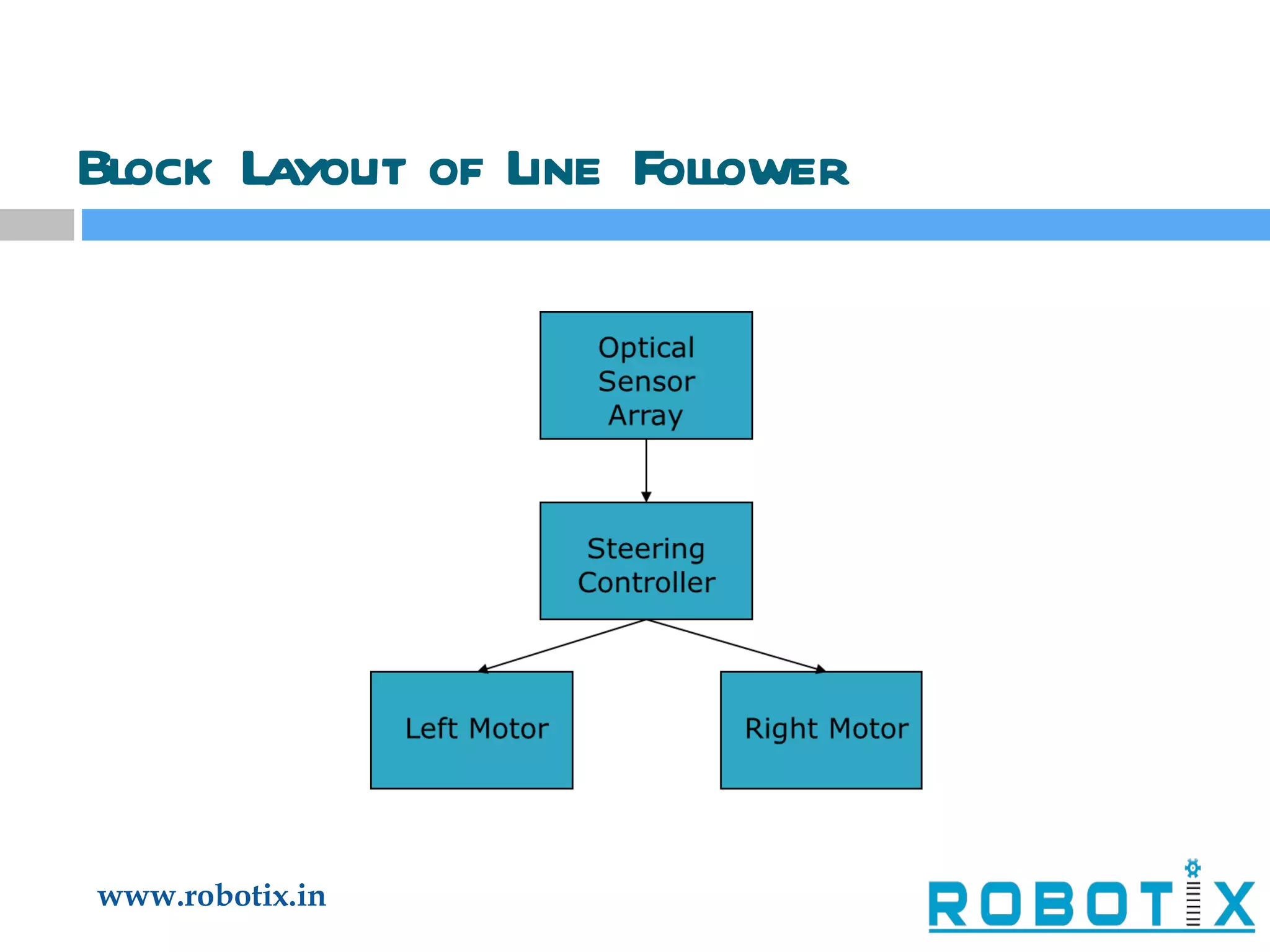 Block Layout of Line Follower 