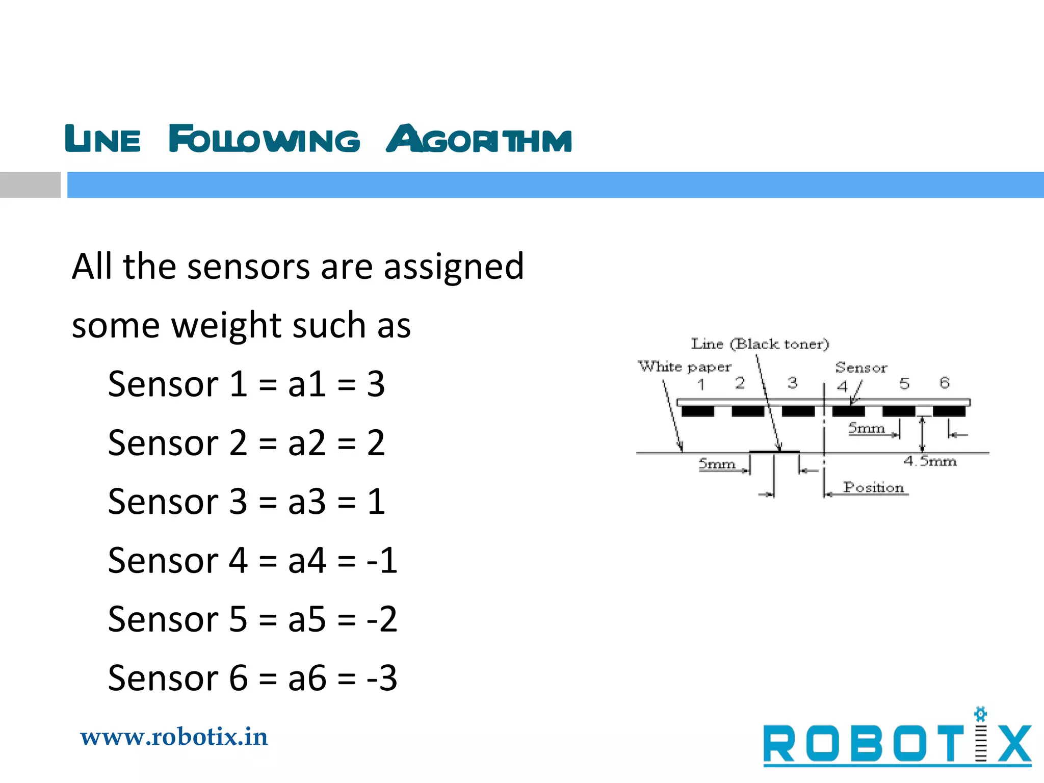 Line Following Algorithm All the sensors are assigned  some weight such as Sensor 1 = a1 = 3 Sensor 2 = a2 = 2 Sensor 3 = a3 = 1 Sensor 4 = a4 = -1 Sensor 5 = a5 = -2 Sensor 6 = a6 = -3 