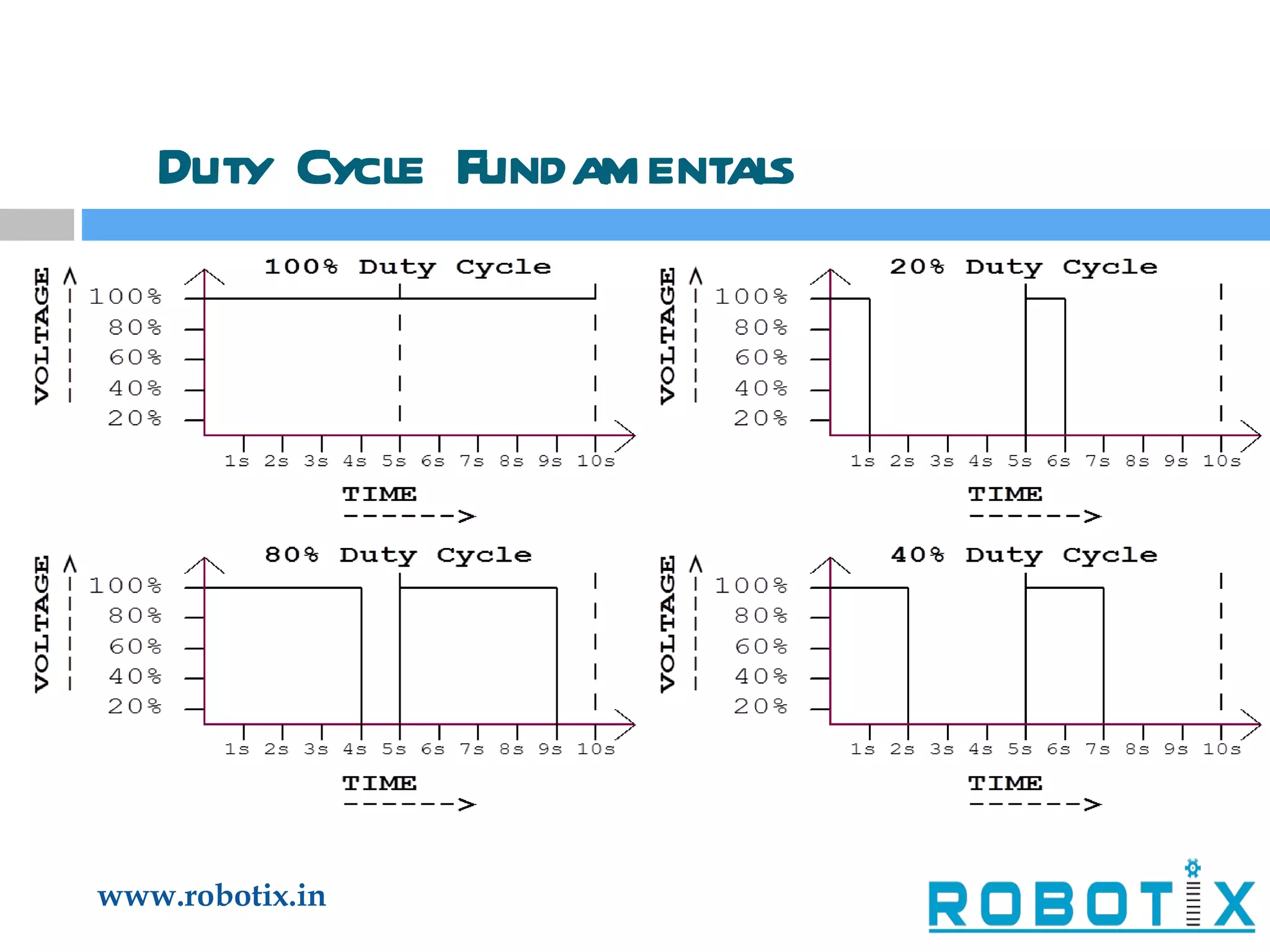 Duty Cycle Fundamentals 