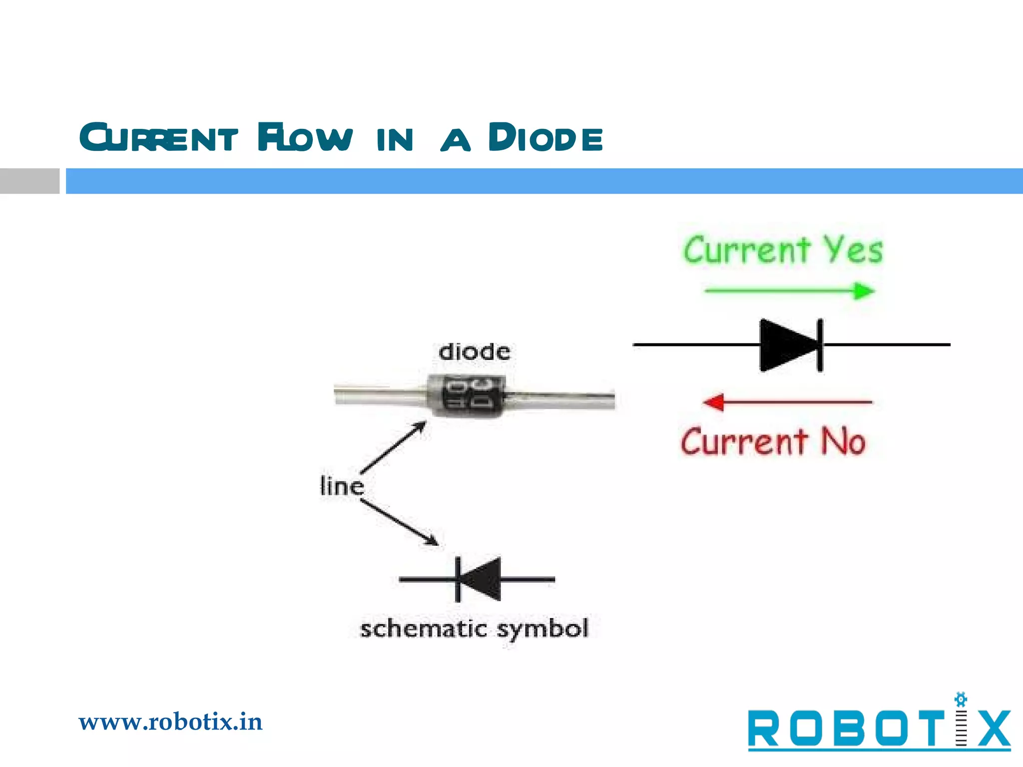 Current Flow in a Diode 