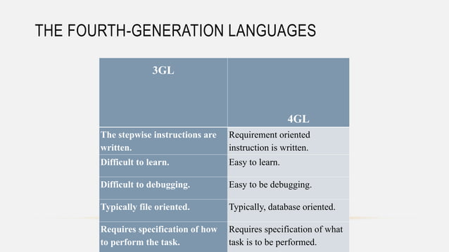 Third and fourth generation programming language | PPTX