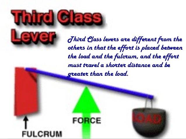 third class levers