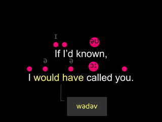 If I had known,
I would have called you.
əʊ
ɔː
 