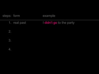 had or would
1. He’d say he wanted to stay.
2. He’d said he wanted to go.
3. I’d been there before.
4. I’d be the first to speak.
5. They’d taken the train.
6. They’d take everything!
7. She’d have to explain it to the police.
8. She’d had a fantastic evening.
 