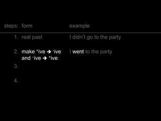 had or would
1. He would say he wanted to stay.
2. He had said he wanted to go.
3. I had been there before.
4. I would be the first to speak.
5. They had taken the train.
6. They would take everything!
7. She would have to explain it to the police.
8. She had had a fantastic evening.
 