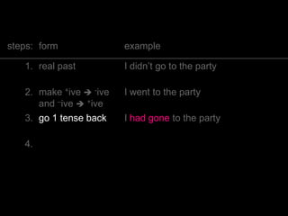 construction of the unreal past
 