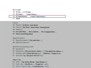 If it hadn’t been a bad idea…
If she’d had a car…
If we hadn’t had enough time…
If I’d been at home…
If he’d known her…
If they hadn’t worked very hard…
If he’d been able to do the exercise..
 