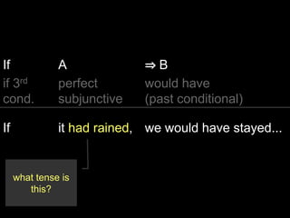 If A ⇒ B
if condition
perfect subjunctive
result
If it had rained, we would have
stayed at home.
 