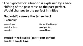 Mastering Third Conditional Sentences with Interactive Classroom ...