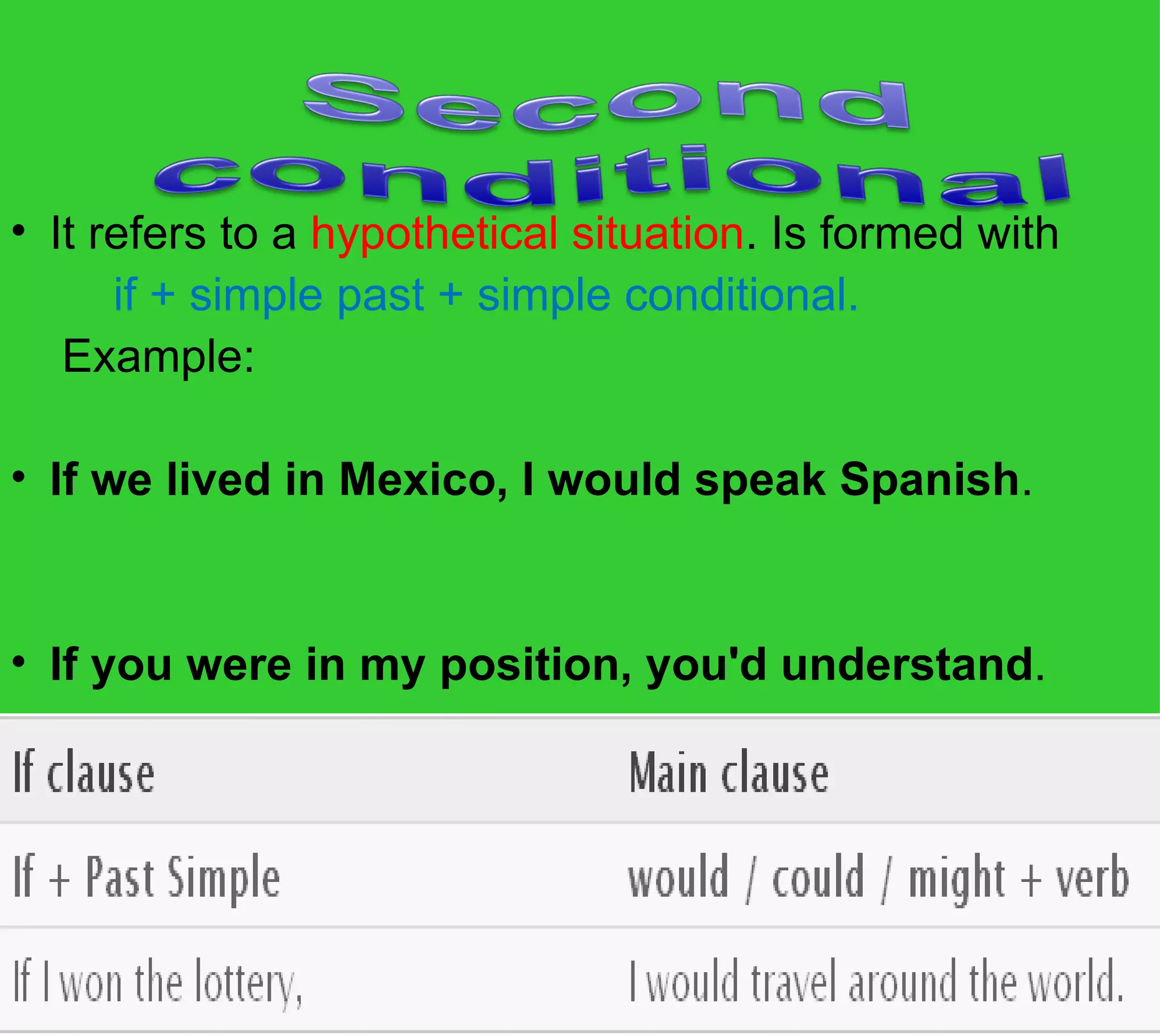 • It refers to a hypothetical situation. Is formed with  
        if + simple past + simple conditional.
    Example: 
   
• If we lived in Mexico, I would speak Spanish.


• If you were in my position, you'd understand.
 