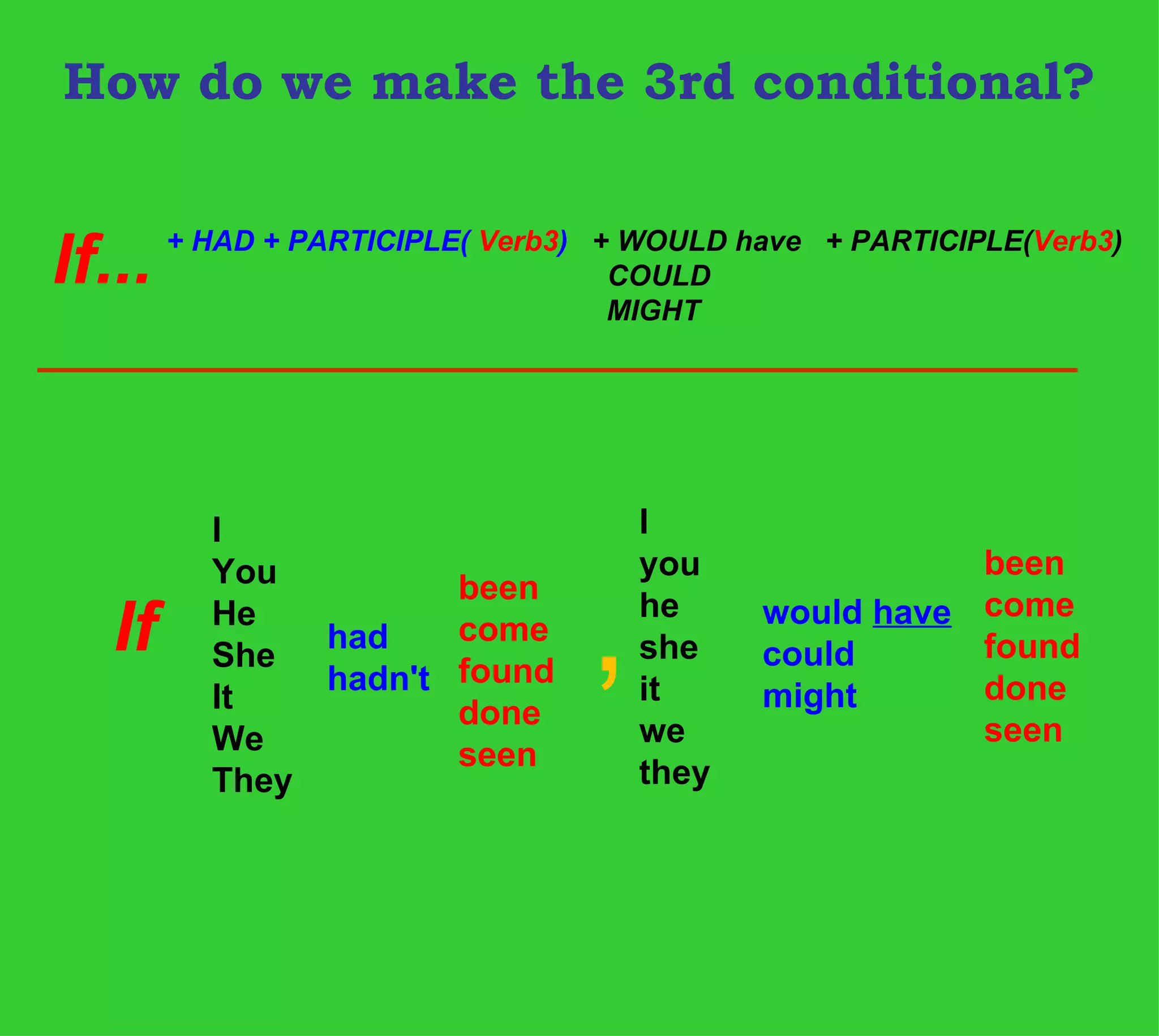 How do we make the 3rd conditional?


If...   + HAD + PARTICIPLE( Verb3) + WOULD have + PARTICIPLE(Verb3)
                                    COULD
                                    MIGHT




          I                           I
                                      you               been

                                  ,
          You             been
                                      he     would have come
   If     He
          She
               had        come
                          found
                                      she    could      found
               hadn't                 it     might      done
          It              done
          We                          we                seen
                          seen
          They                        they
 