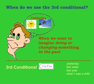 When do we use the 3rd conditional?

           Yesterday




                  When we want to
                  imagine doing or
                  changing something
                  in the past


                              ·yesterday
3rd Conditional               ·last week
                              ·last year
                              ·when I was a child
 