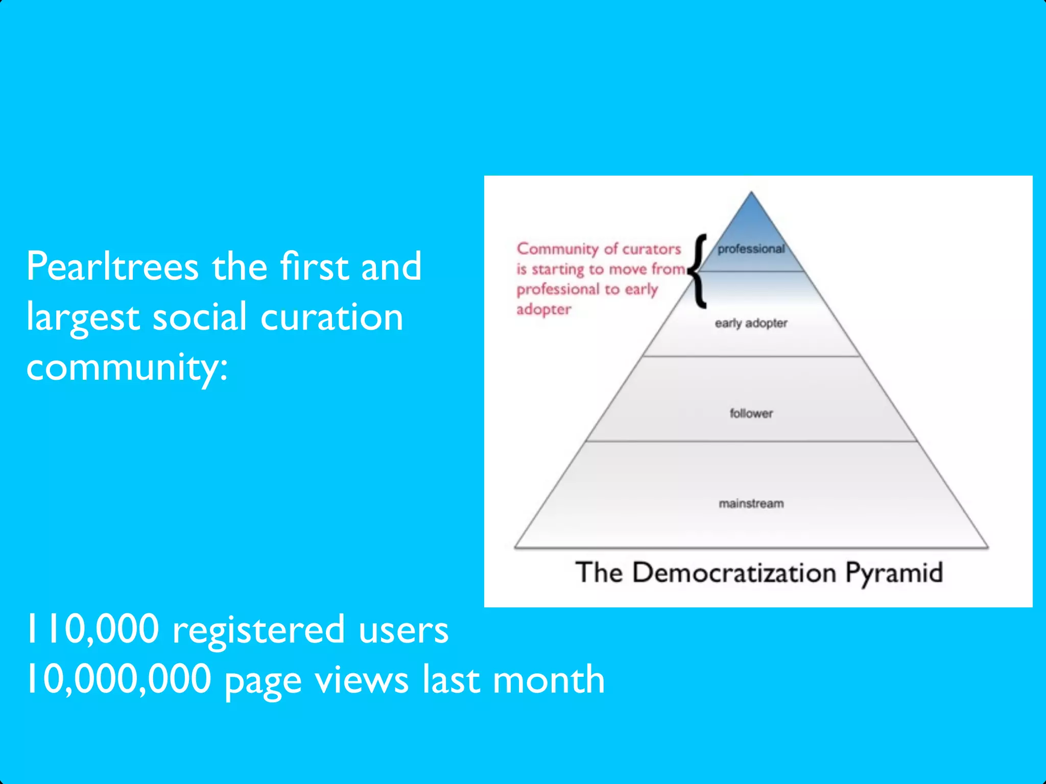 Pearltrees the ﬁrst and
largest social curation
community:




110,000 registered users
10,000,000 page views last month
 