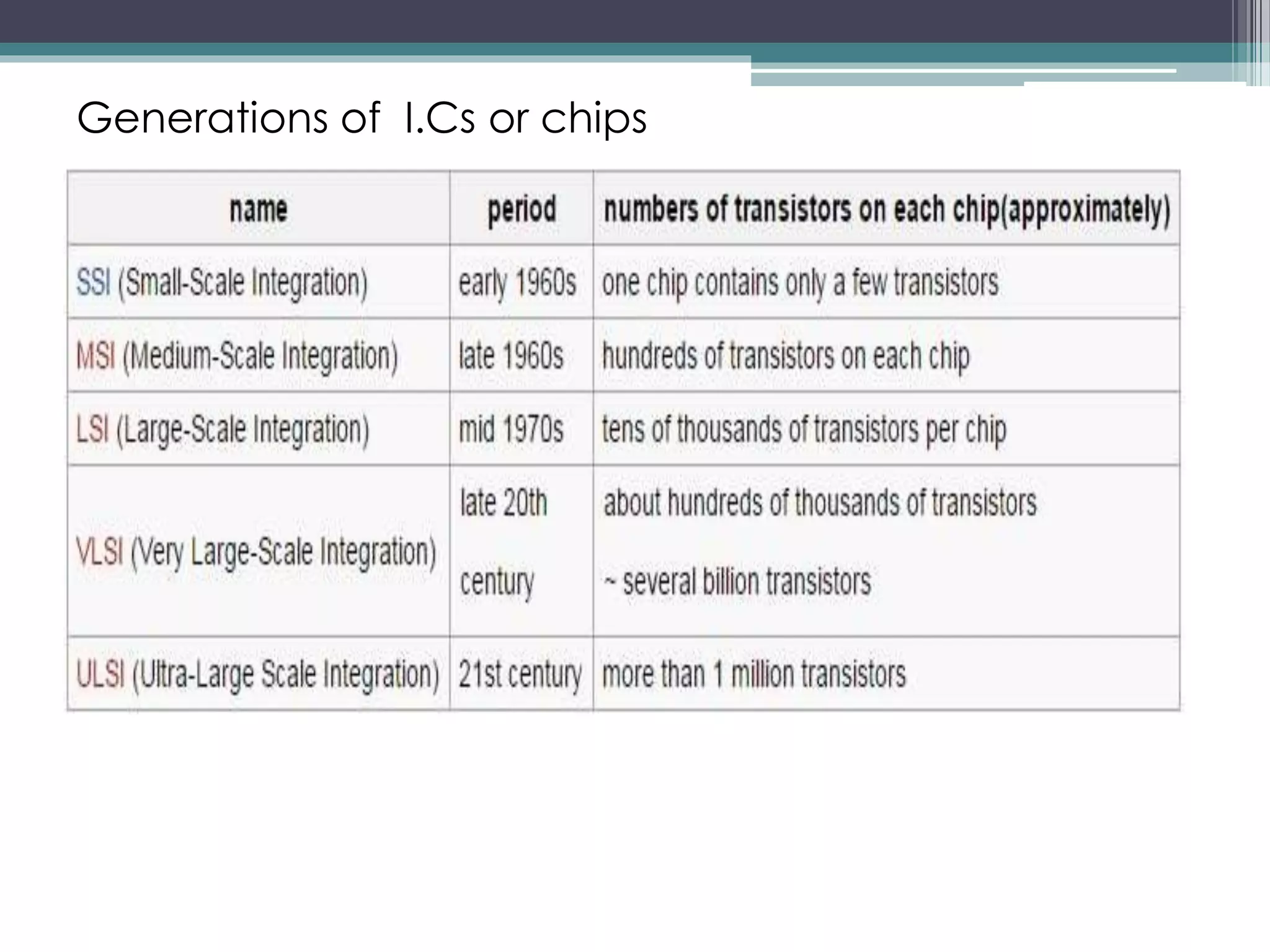 Generations of I.Cs or chips
 
