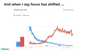 And when I say focus has shifted …
 