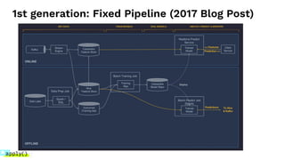 1st generation: Fixed Pipeline (2017 Blog Post)
 