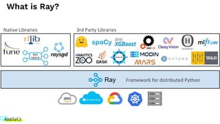 What is Ray?
 