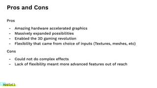 Pros and Cons
Pros
- Amazing hardware accelerated graphics
- Massively expanded possibilities
- Enabled the 3D gaming revolution
- Flexibility that came from choice of inputs (Textures, meshes, etc)
Cons
- Could not do complex effects
- Lack of ﬂexibility meant more advanced features out of reach
 