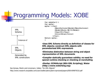 Programming Models: XOBE XML Schema XML Objects Instances of Generated by XML constructors http://www.research.avayalabs.com/user/wadler/planx/planx-eproceed/papers/E00-699879232.pdf See Kempa, Martin and Linnemann, Volker, “On XML Objects” Car makeCar()   { Car myCar; myCar =   <Car> <Manufacturer>Mazda</Manufacturer> <Model>Miata MX-5</Model> <Year>91</Year> <Color>Blue</Color> </Car>; Return myCar; } Uses XML Schema directly as definition of classes for XML objects; construct XML objects with parameterized XML expressions Eliminates distinction between string and object representation of XML documents Compiler statically guarantees validity; no need for special runtime checking or checking at marshalling Similar: ECMAScript (BEA XML Scripting), Water (http://www.waterlang.org) 