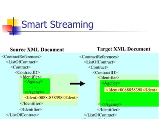 Smart Streaming <ContractReferences> <ListOfContract> <Contract> <ContractID> <Identifier> <Agency> …… </Agency> <Ident>0088-858398</Ident>  </Identifier> </ListOfContract> </ContractReferences>   <Identifier> <Agency> …… <Ident>0088-858396</Ident> </Identifier>  <Agency> …… </Agency> <Ident>0088-858398</Ident> Source XML Document <ContractReferences> <ListOfContract> <Contract> <ContractID> <Identifier> <Agency> …… </Agency> <Ident>0088-858398</Ident>  </Identifier> </ListOfContract> </ContractReferences>  <Identifier> <Agency> …… </Agency> <Ident>0088-858396</Ident> </Identifier>  <Agency>  …… </Agency> <Ident>0088858398</Ident> Target XML Document 
