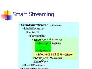 Smart Streaming  Streaming  Streaming  Buffering  Streaming < ContractReferences > <ListOfContract> <Contract> <ContractID> <Identifier> <Agency> …… </ Agency> <Ident>0088-858398</I dent>   </ Identifier> </ListOfContract> < /ContractReferences >  < Identifier > <Agency> …… <Ident>0088-858396</Ident> < /Identifier >  < Agency > …… < /Agency > < Ident >0088-858398 </Ident > 
