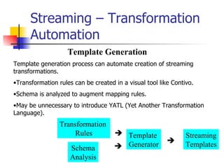 Streaming – Transformation Automation Transformation  Rules Schema Analysis Template  Generator   Streaming Templates  Template Generation Template generation process can automate creation of streaming transformations.  Transformation rules can be created in a visual tool like Contivo. Schema is analyzed to augment mapping rules. May be unnecessary to introduce YATL (Yet Another Transformation Language). 