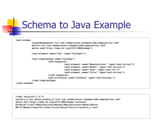 Schema to Java Example <xsd:schema targetNamespace="rrn:com:commerceone:schemas/xdk/samples/Car.xsd" xmlns="rrn:com:commerceone:schemas/xdk/samples/Car.xsd" xmlns:xsd="http://www.w3.org/2001/XMLSchema"> <xsd:element name="Car" type="CarType"/> <xsd:complexType name="CarType"> <xsd:sequence> <xsd:element name="Manufacturer" type="xsd:string"/> <xsd:element name="Model" type="xsd:string"/> <xsd:element name="Year" type="xsd:int"/> <xsd:element name="Color" type="xsd:string"/> </xsd:sequence> <xsd:attribute name="ForSale" type="xsd:boolean"/> </xsd:complexType> </xsd:schema> <?xml version="1.0"?> <prefix_0:Car xmlns:prefix_0="rrn:com.commerceone:schemas/xdk/samples/Car.xsd"  xmlns:xsi="http://www.w3.org/2001/XMLSchema-instance" ForSale="true"><Manufacturer>Mazda</Manufacturer><Model>Miata MX-5</Model><Year>91</Year><Color>Blue</Color></prefix_0:Car> 