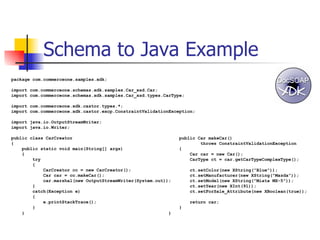 Schema to Java Example package com.commerceone.samples.xdk;   import com.commerceone.schemas.xdk.samples.Car_xsd.Car; import com.commerceone.schemas.xdk.samples.Car_xsd.types.CarType;   import com.commerceone.xdk.castor.types.*; import com.commerceone.xdk.castor.excp.ConstraintValidationException;   import java.io.OutputStreamWriter; import java.io.Writer;   public class CarCreator { public static void main(String[] args) { try { CarCreator cc = new CarCreator(); Car car = cc.makeCar(); car.marshal(new OutputStreamWriter(System.out)); } catch(Exception e) { e.printStackTrace(); } }   public Car makeCar() throws ConstraintValidationException { Car car = new Car(); CarType ct = car.getCarTypeComplexType();   ct.setColor(new XString("Blue")); ct.setManufacturer(new XString("Mazda")); ct.setModel(new XString("Miata MX-5")); ct.setYear(new XInt(91)); ct.setForSale_Attribute(new XBoolean(true));   return car; } }   