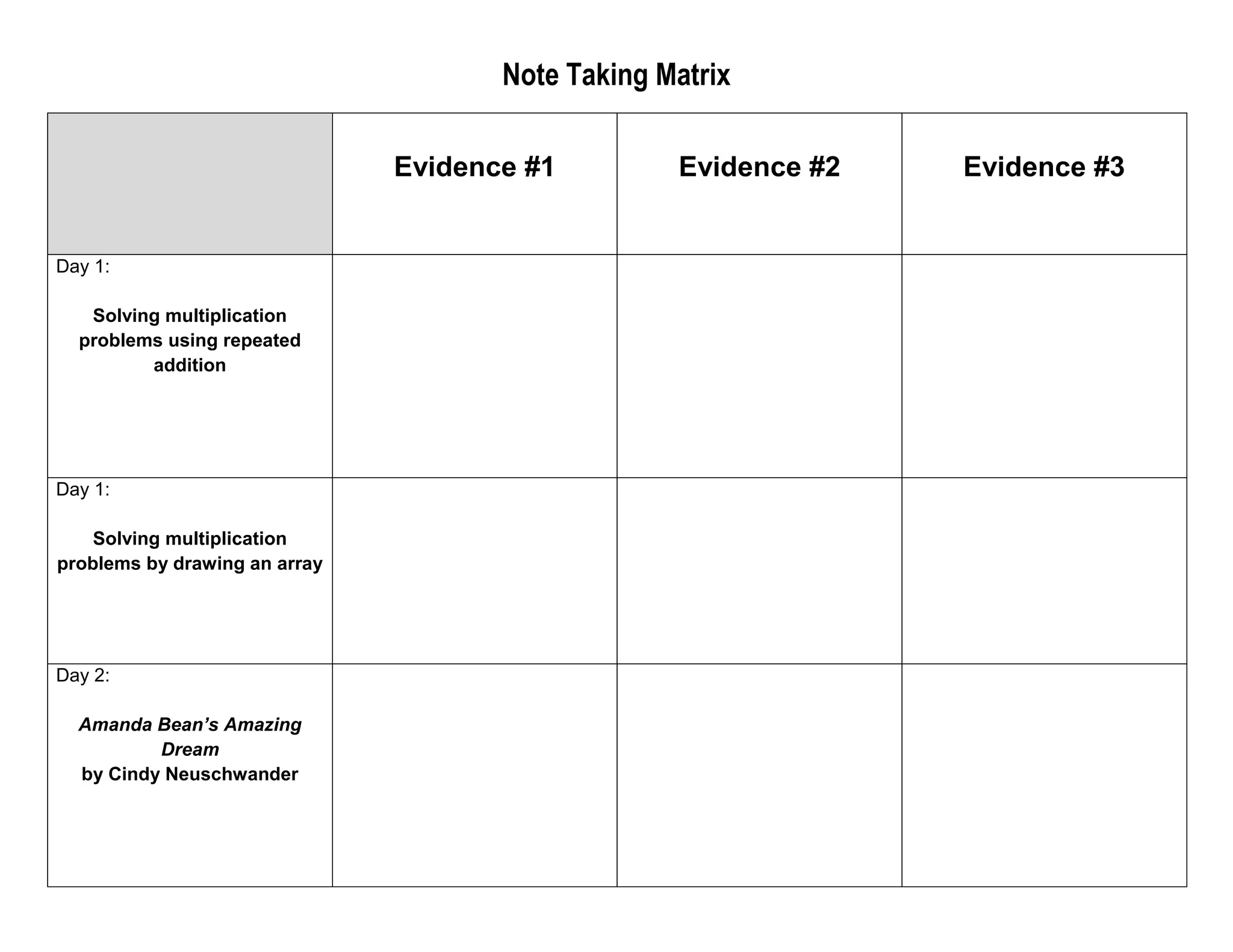 Note Taking Matrix
Evidence #1 Evidence #2 Evidence #3
Day 1:
Solving multiplication
problems using repeated
addition
Day 1:
Solving multiplication
problems by drawing an array
Day 2:
Amanda Bean’s Amazing
Dream
by Cindy Neuschwander
 