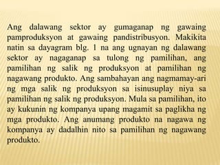 Ang dalawang sektor ay gumaganap ng gawaing
pamproduksyon at gawaing pandistribusyon. Makikita
natin sa dayagram blg. 1 na ang ugnayan ng dalawang
sektor ay nagaganap sa tulong ng pamilihan, ang
pamilihan ng salik ng produksyon at pamilihan ng
nagawang produkto. Ang sambahayan ang nagmamay-ari
ng mga salik ng produksyon sa isinusuplay niya sa
pamilihan ng salik ng produksyon. Mula sa pamilihan, ito
ay kukunin ng kompanya upang magamit sa paglikha ng
mga produkto. Ang anumang produkto na nagawa ng
kompanya ay dadalhin nito sa pamilihan ng nagawang
produkto.

 