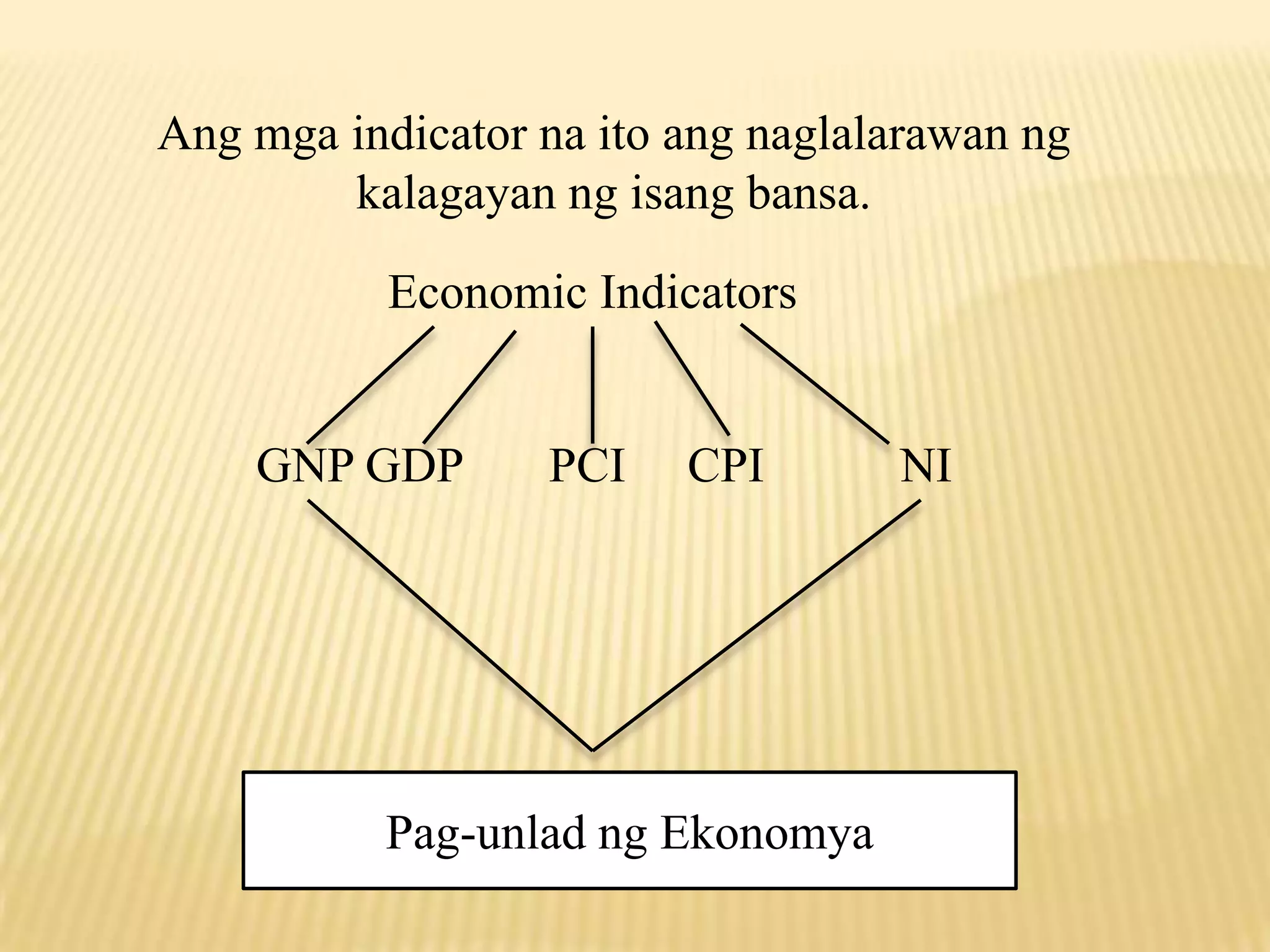 Ang mga indicator na ito ang naglalarawan ng
kalagayan ng isang bansa.
Economic Indicators

GNP GDP

PCI

CPI

Pag-unlad ng Ekonomya

NI

 