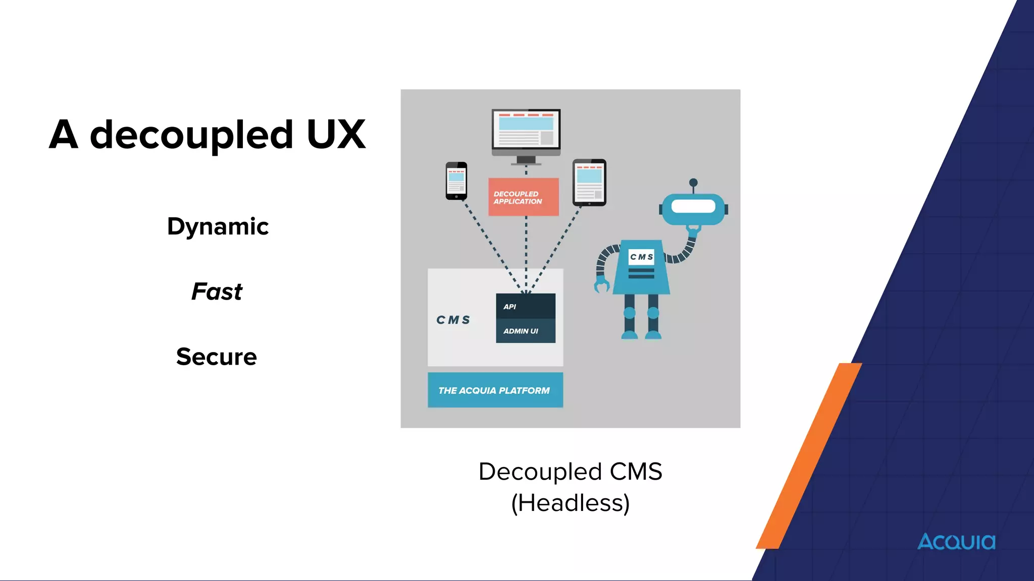 Decoupled CMS
(Headless)
Fast
Secure
A decoupled UX
Dynamic
 