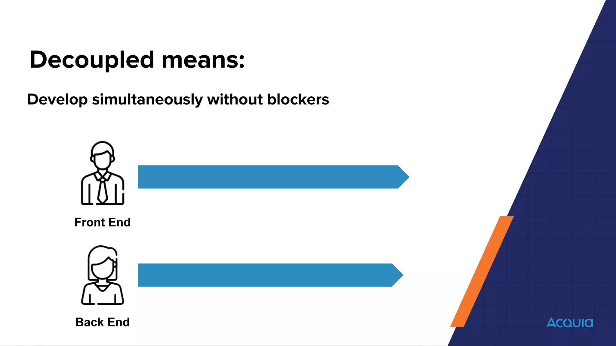 Develop simultaneously without blockers
Decoupled means:
Front End
Back End
 