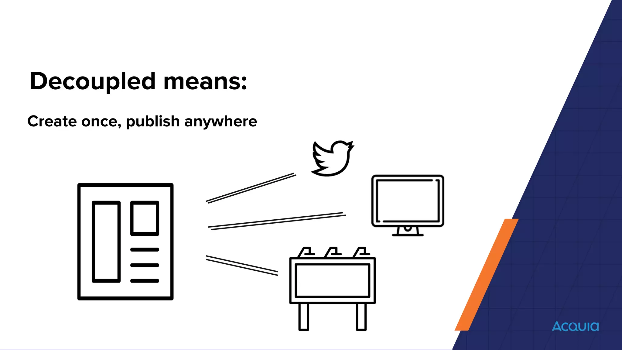 Create once, publish anywhere
Decoupled means:
 