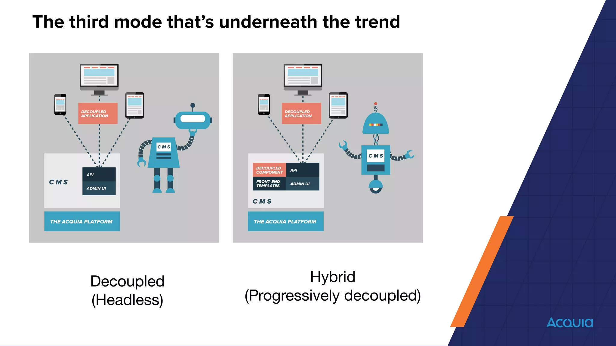 The third mode that’s underneath the trend
Decoupled
(Headless)
Hybrid
(Progressively decoupled)
 