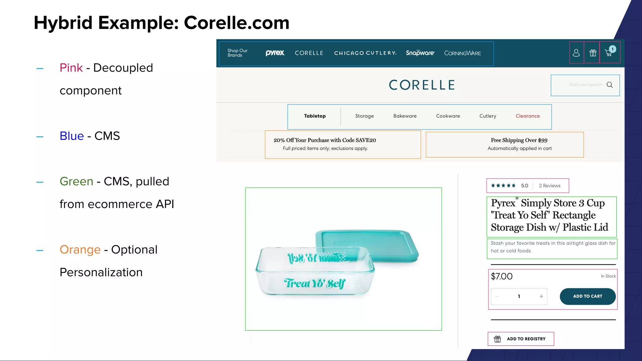 Hybrid Example: Corelle.com
– Pink - Decoupled
component
– Blue - CMS
– Green - CMS, pulled
from ecommerce API
– Orange - Optional
Personalization
 