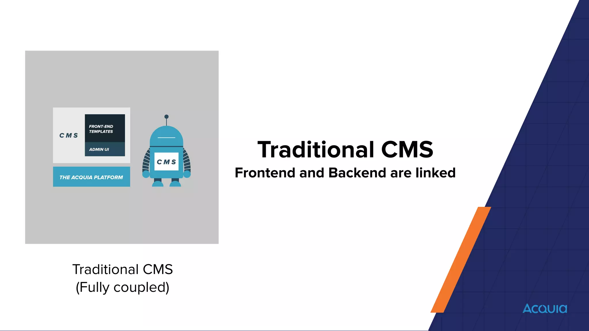 Traditional CMS
(Fully coupled)
Traditional CMS
Frontend and Backend are linked
 
