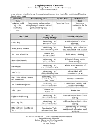 Georgia Department of Education
                     Common Core Georgia Performance Standards Framework
                                      Third Grade Mathematics Unit 1


some tasks are identified as performance tasks, they may also be used for teaching and learning
(constructing task).
  Scaffolding             Constructing Task              Practice Task           Performance
     Task                                                                            Task
Tasks that build       Constructing understanding       Games/activities          Summative
    up to the       through deep/rich contextualized                           assessment for the
  constructing           problem solving tasks                                        unit
      task.

                                           Task Type
         Task Name                                                         Content Addressed
                                        Grouping Strategy
                                         Constructing Task               Rounding numbers to the
Island Hop
                                          Whole/Small Group                    nearest 10
                                         Constructing Task              Rounding, Using estimation
Shake, Rattle, and Roll
                                      Partner/Small Group Task         and mental math with addition

The Great Round Up!                         Practice Task                 Place Value, Rounding
                                           Small Group Task

                                         Constructing Task               Using and sharing mental
Mental Mathematics
                                           Whole Class Task                  math strategies
                                         Constructing Task              Mental Math with sums of
Perfect 500!
                                      Small Group/Partner Task                    100
                                         Constructing Task                  Mental Math with
Take 1,000
                                      Partner/Small Group Task             combinations of 100
Let’s Learn About Addition               Scaffolding Tasks
                                        Individually, Pairs, or            Addition, Subtraction
and Subtraction!                            Small Groups
                                         Constructing Task              Commutative, Identity and
The Power of Properties
                                        Individual/Partner Task          Associative Properties

Take Down!                                  Practice Task                       Subtraction
                                             Partner Task

                                         Constructing Task             Addition/Subtraction Problem
Happy to Eat Healthy
                                        Individual/Partner Task                  Solving
                                         Constructing Task             Addition/Subtraction Problem
Field Day Fun
                                        Individual/Partner Task                  Solving
                                                                        Understanding and writing
I Have a Story, You Have a               Constructing Task             addition and subtraction word
Story                                   Individual/Partner Task
                                                                                 problems

                   MATHEMATICS  GRADE 3 UNIT 1: Number and Operations in Base Ten
                                   Georgia Department of Education
                            Dr. John D. Barge, State School Superintendent
                                     April 2012  Page 13 of 103
                                         All Rights Reserved
 